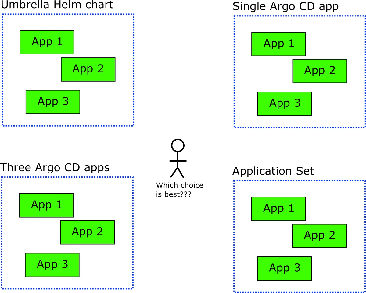 Application grouping options