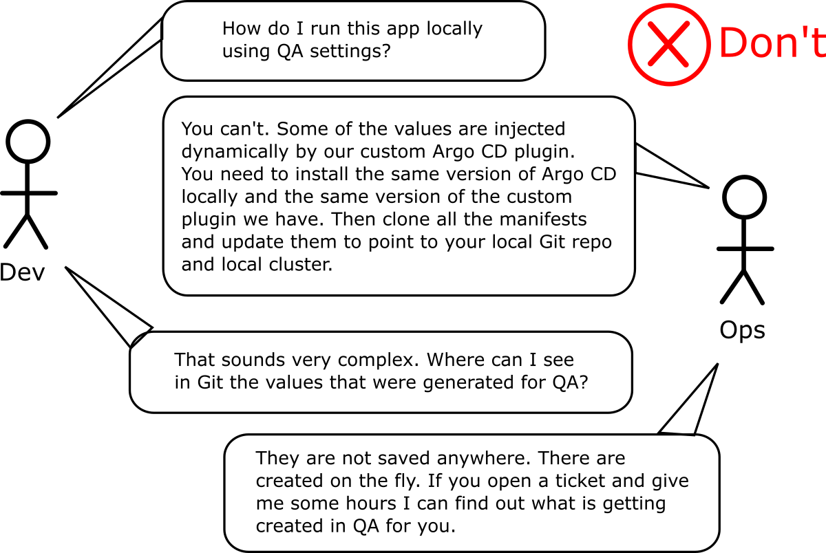 Dynamic settings