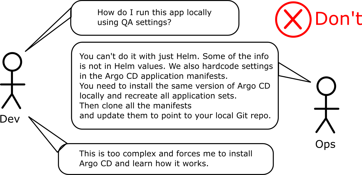 Helm local-run