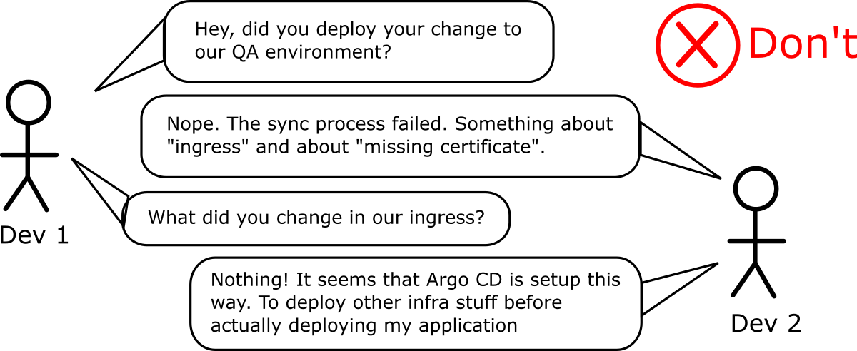Infra before apps