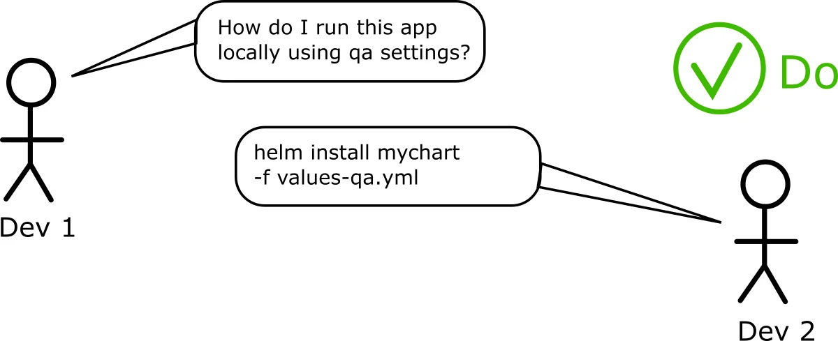 Simple Helm install