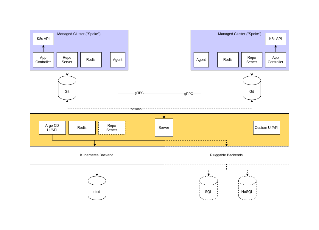 Split-instance