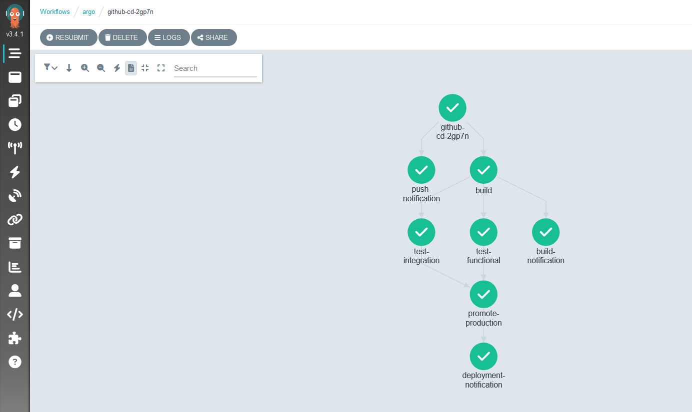 Workflows
