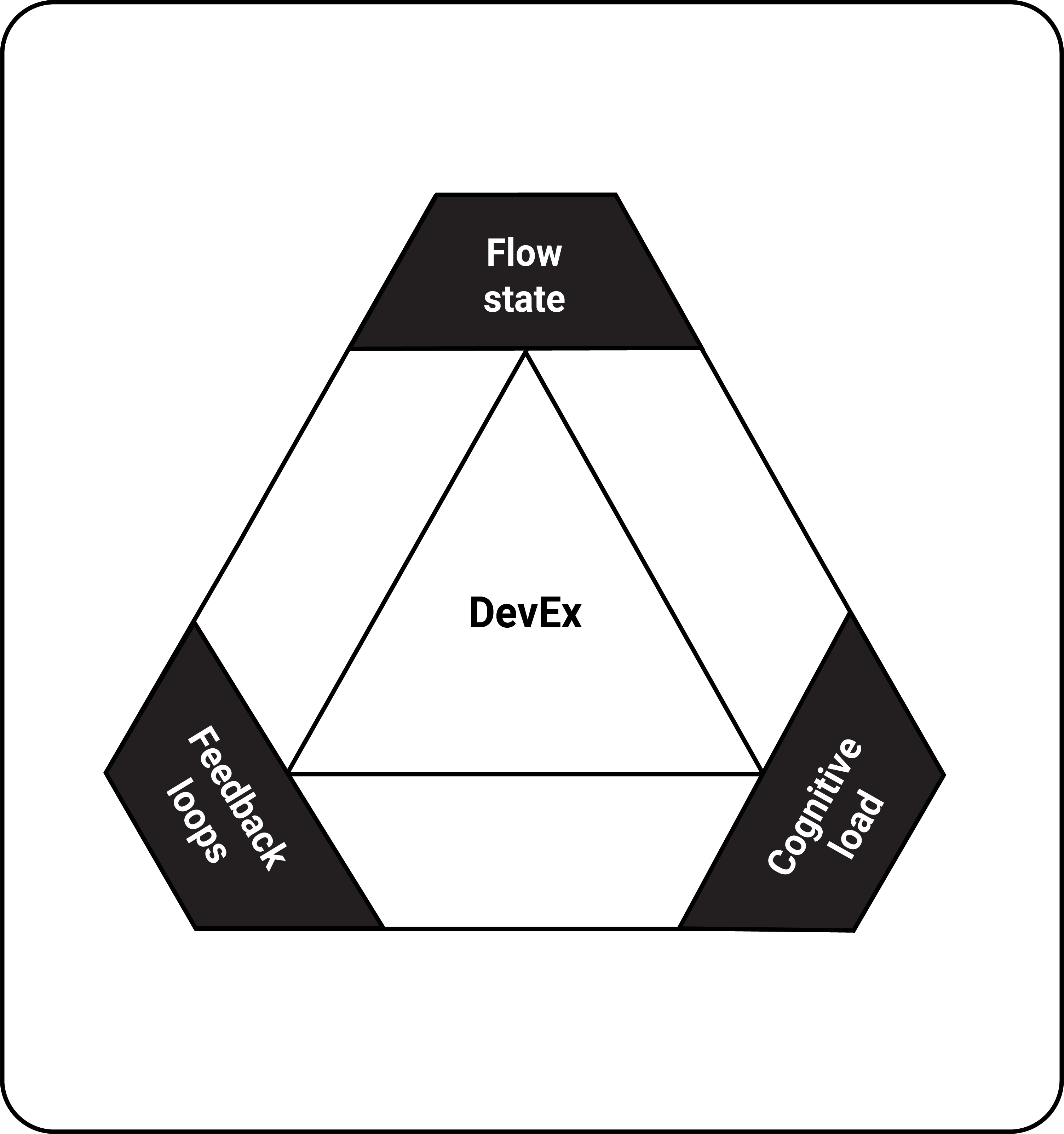 Devex