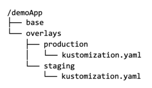 Kustomize file structure