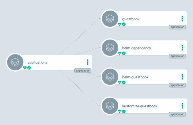 App of Apps patterns from Argo CD documentation