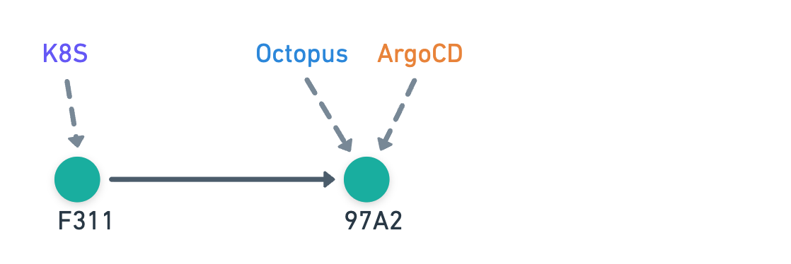 Argo out of sync