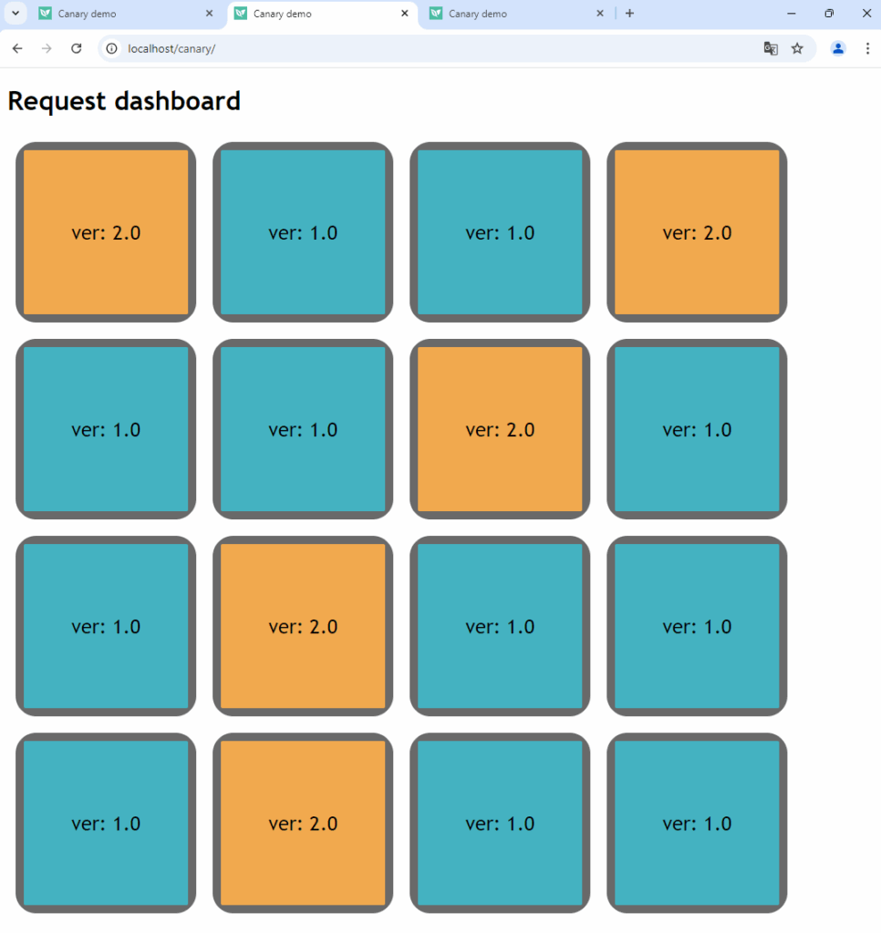 Canary demo request dashboard