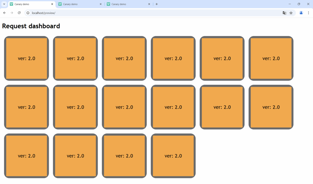 Canary request dashboard for static URL