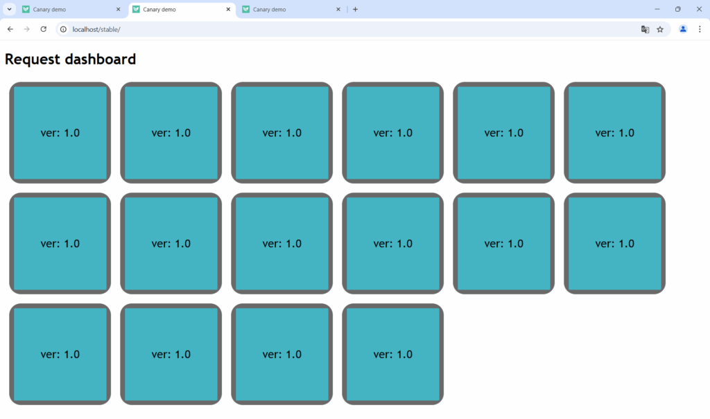 Canary request dashboard for stable URL