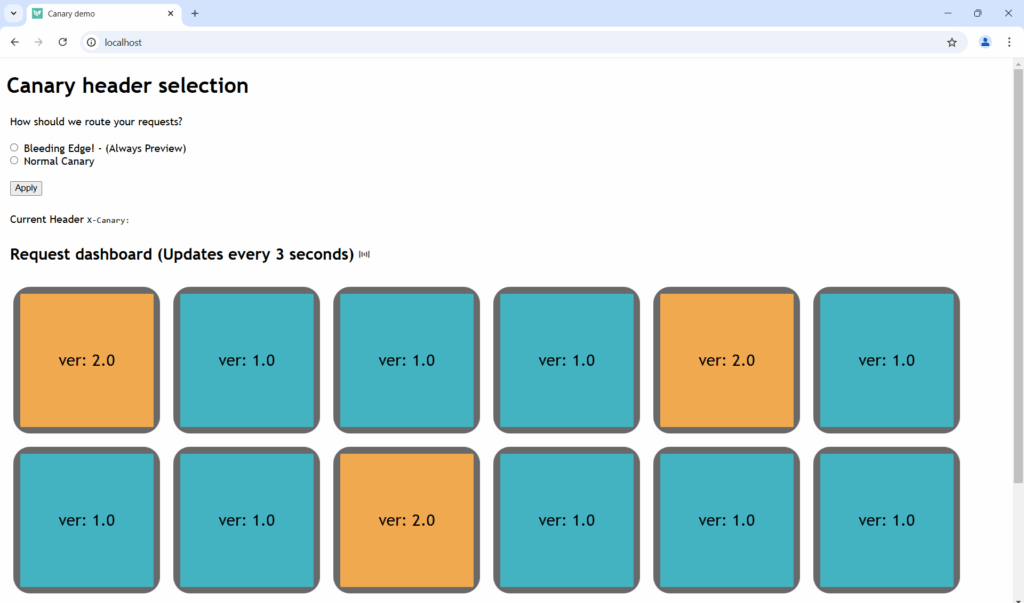 Canary header selection diagram