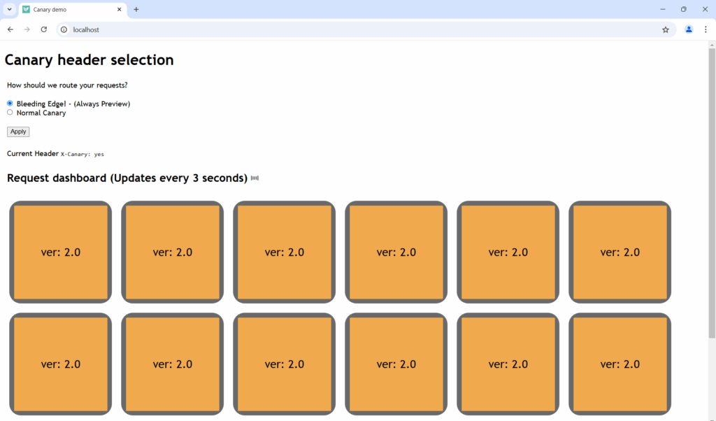 Canary header selection diagram