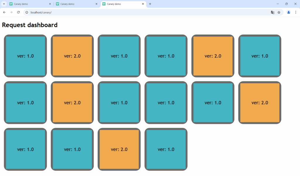Canary request dashboard