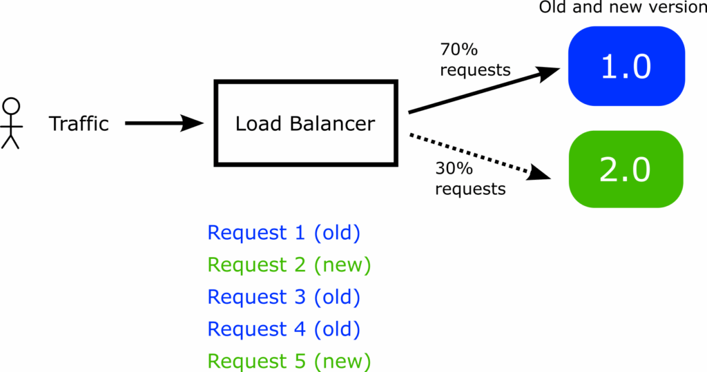Load balancer diagram