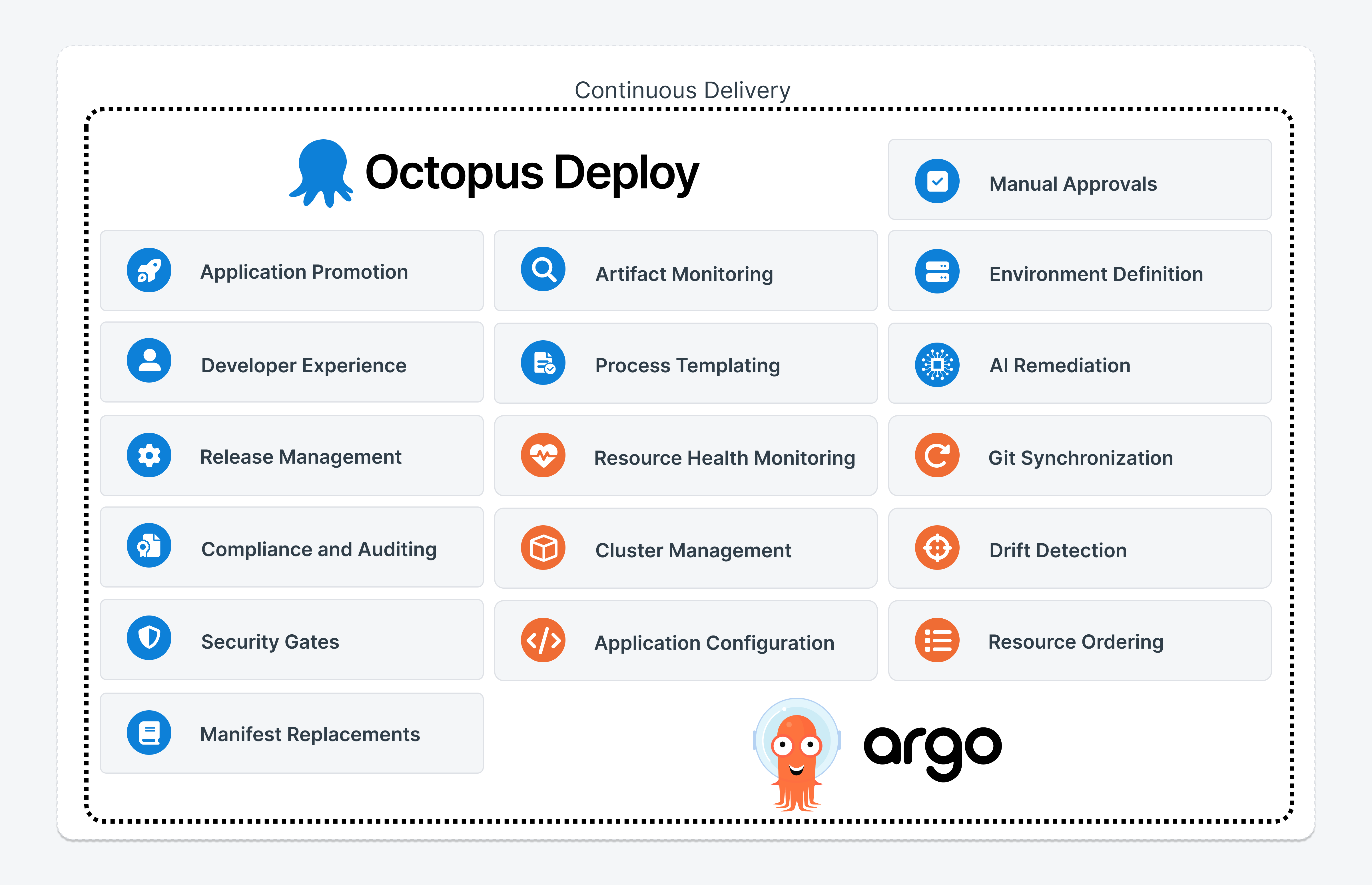Argo CD and Octopus for Full Continuous Delivery