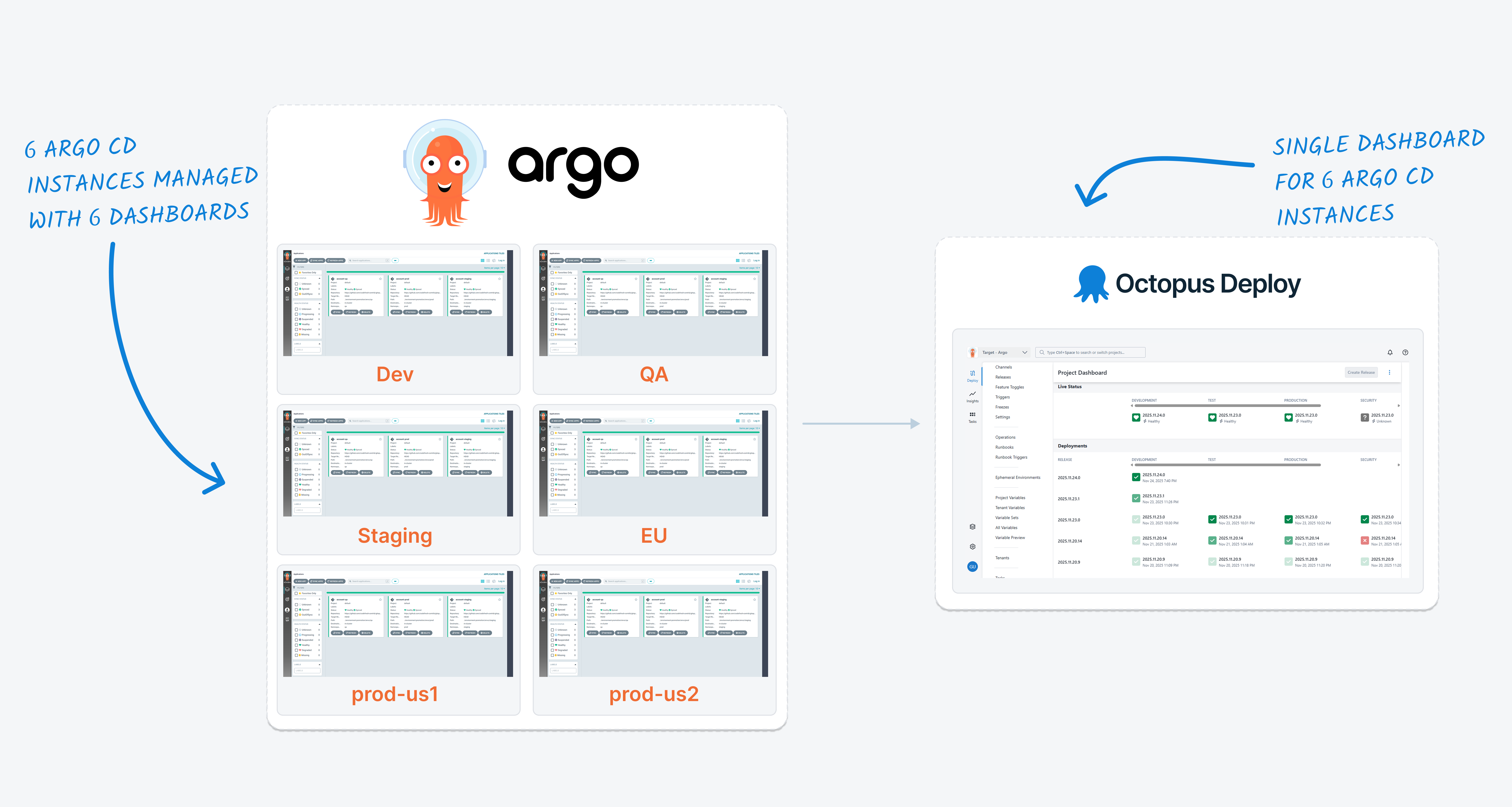 Single Dashboard