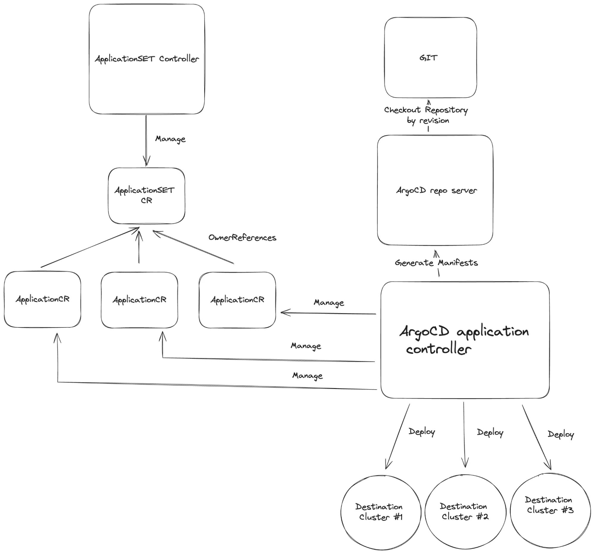 How resources work