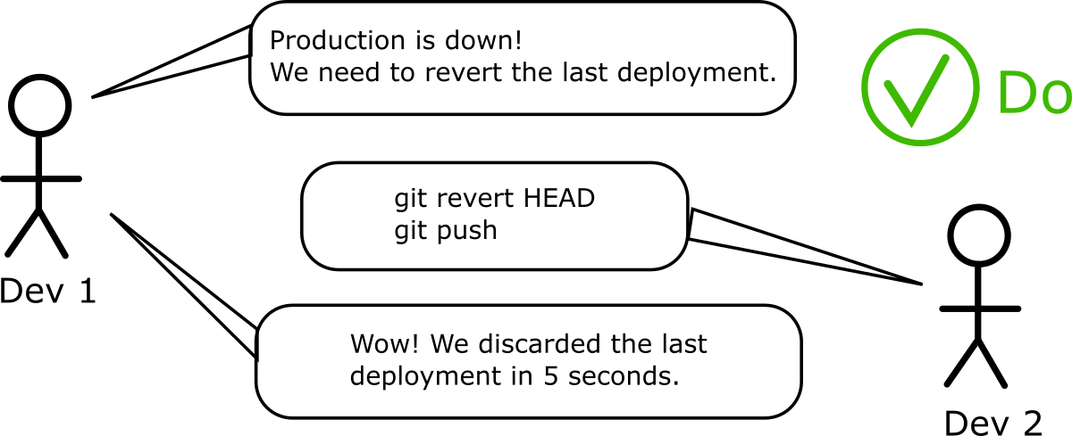 Easy revert
