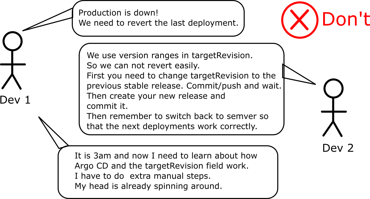 Hard rollbacks with semver