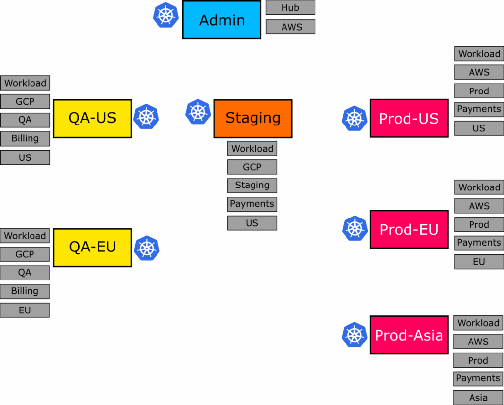Clusters that have been defined with K3d