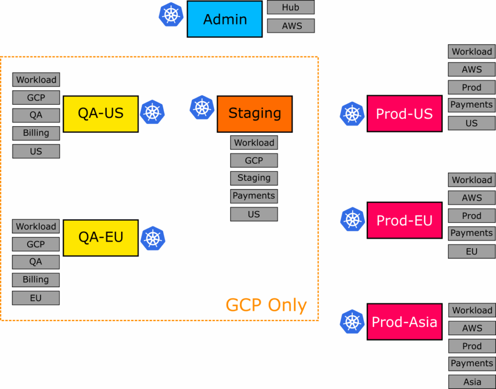 Kubernetes environment diagram
