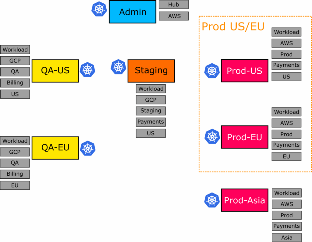 Production environments in US and EU