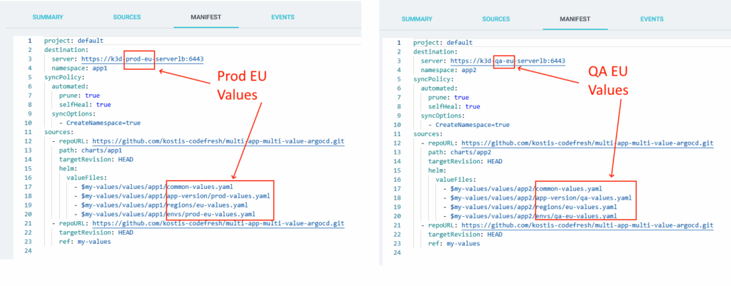 Prod EU and QA EU values align