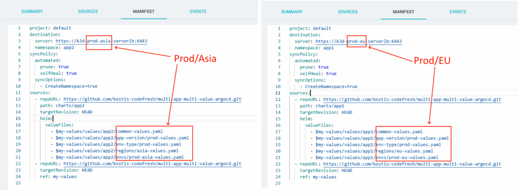 Prod Asia and Prod EU values are aligned
