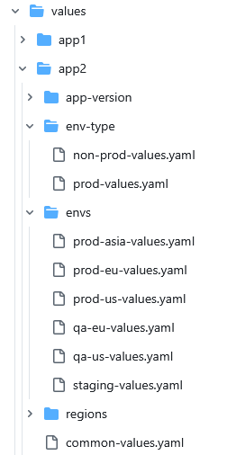 HELM values