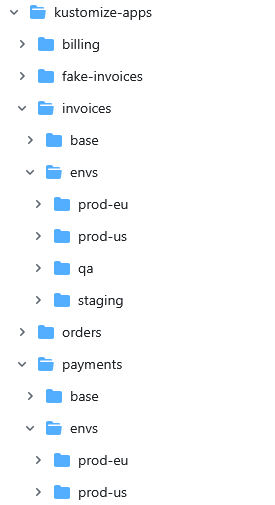 Kustomize folder structure