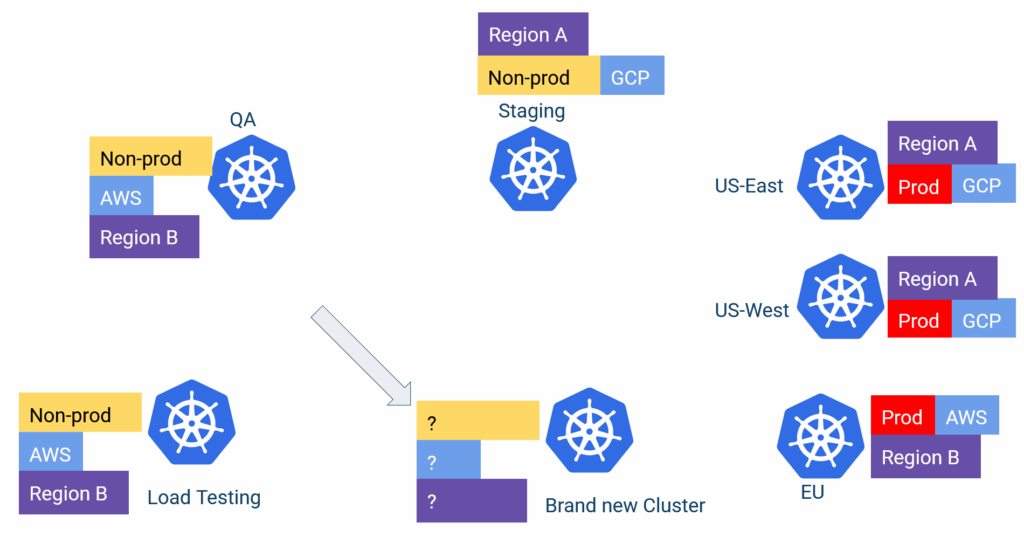 Adding a new cluster diagram