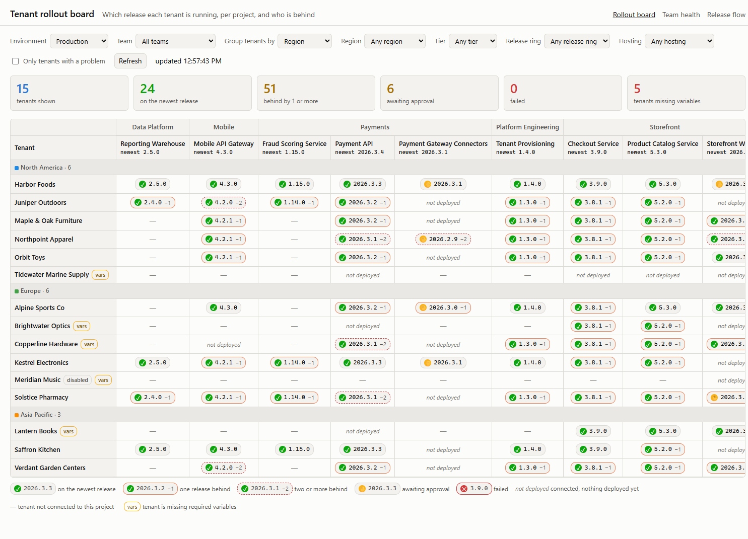 Tenant rollout board grouped by region, showing release versions, deployment states, and how far tenants are behind