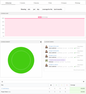 Codecov dashboard