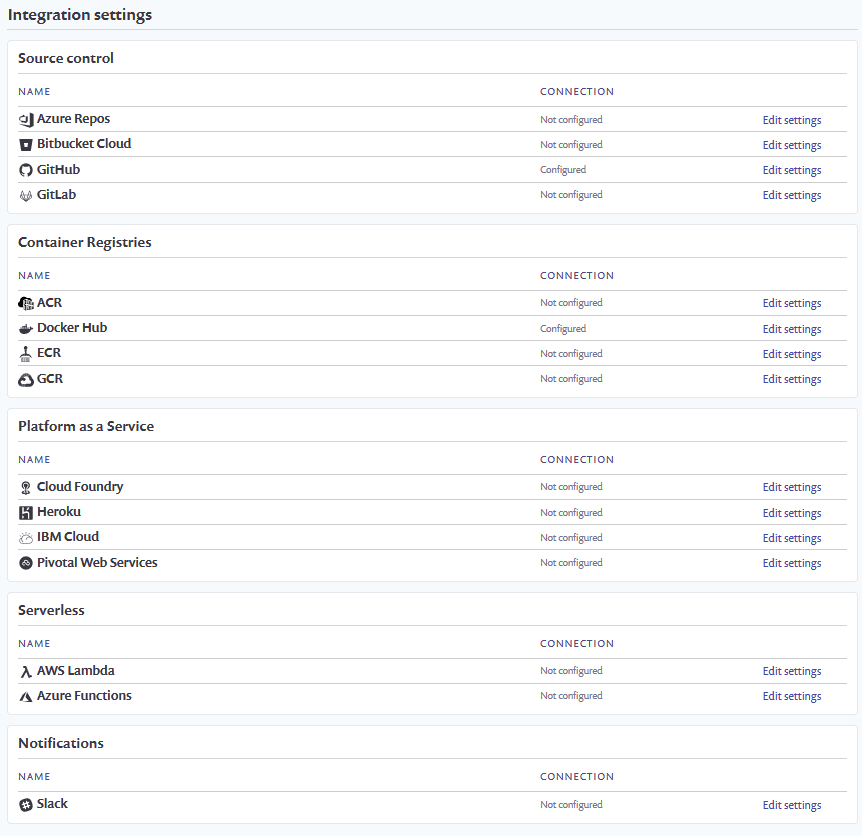 Snyk integrations