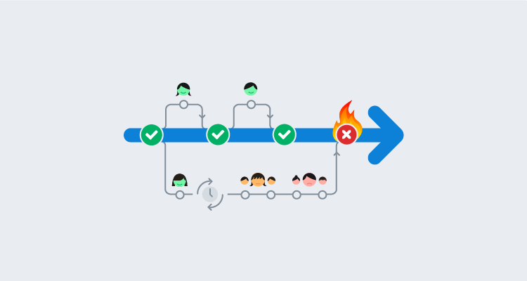 Happy team merging small changes in short order vs unhappy disorganized team doing lots of work but not delivering anything