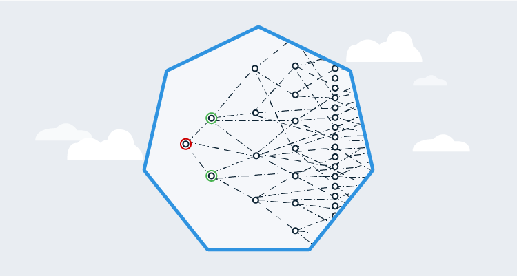 The ultimate guide to Kubernetes microservice deployments