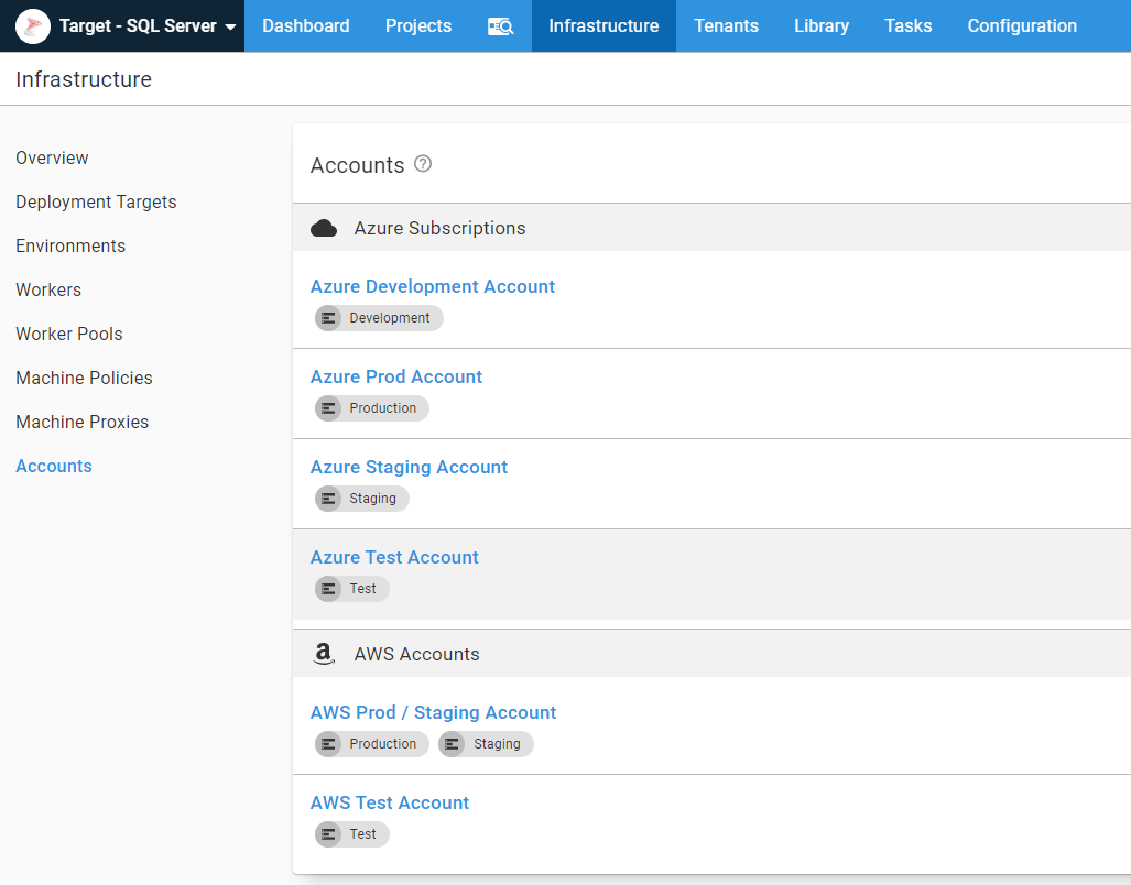 Aws accounts