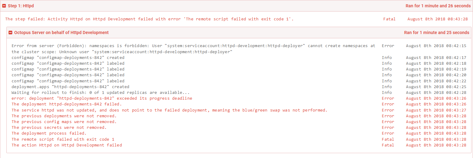 Kubernetes failed deployment