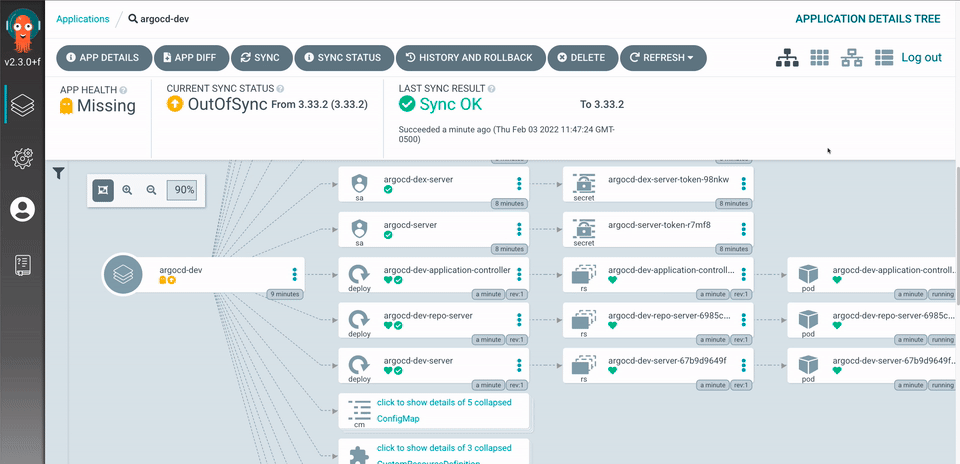 Argo CD Application topology view