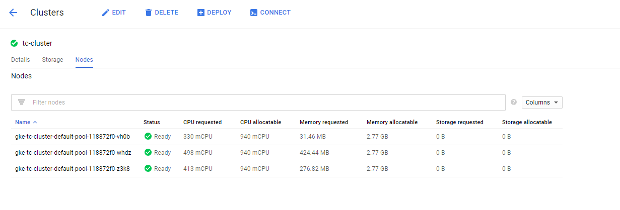 Gcp nodes status