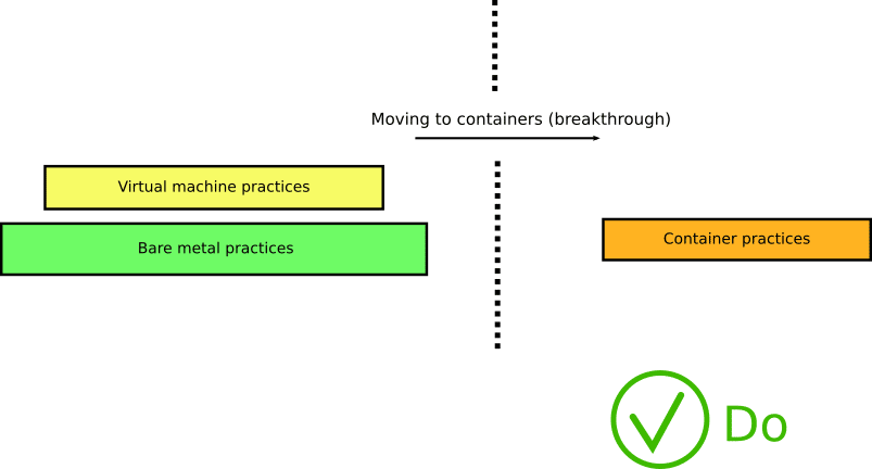 Containers require a new way of thinking