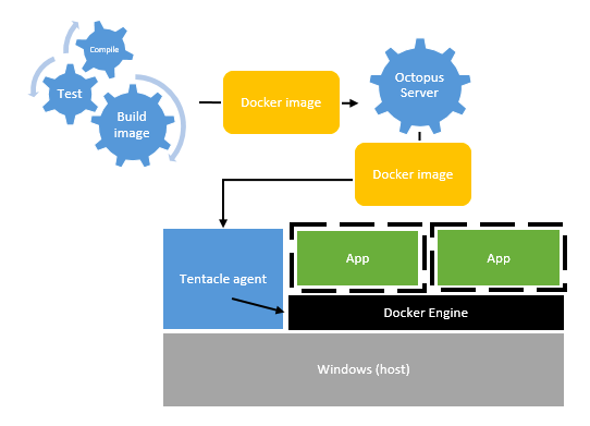 Docker images in Octopus