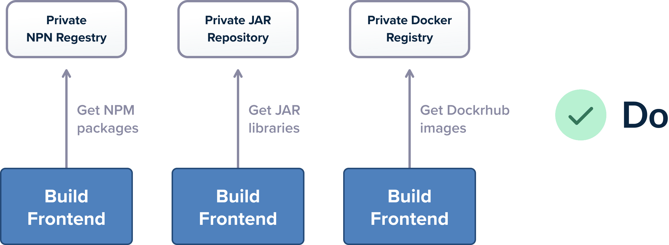Store your own dependencies