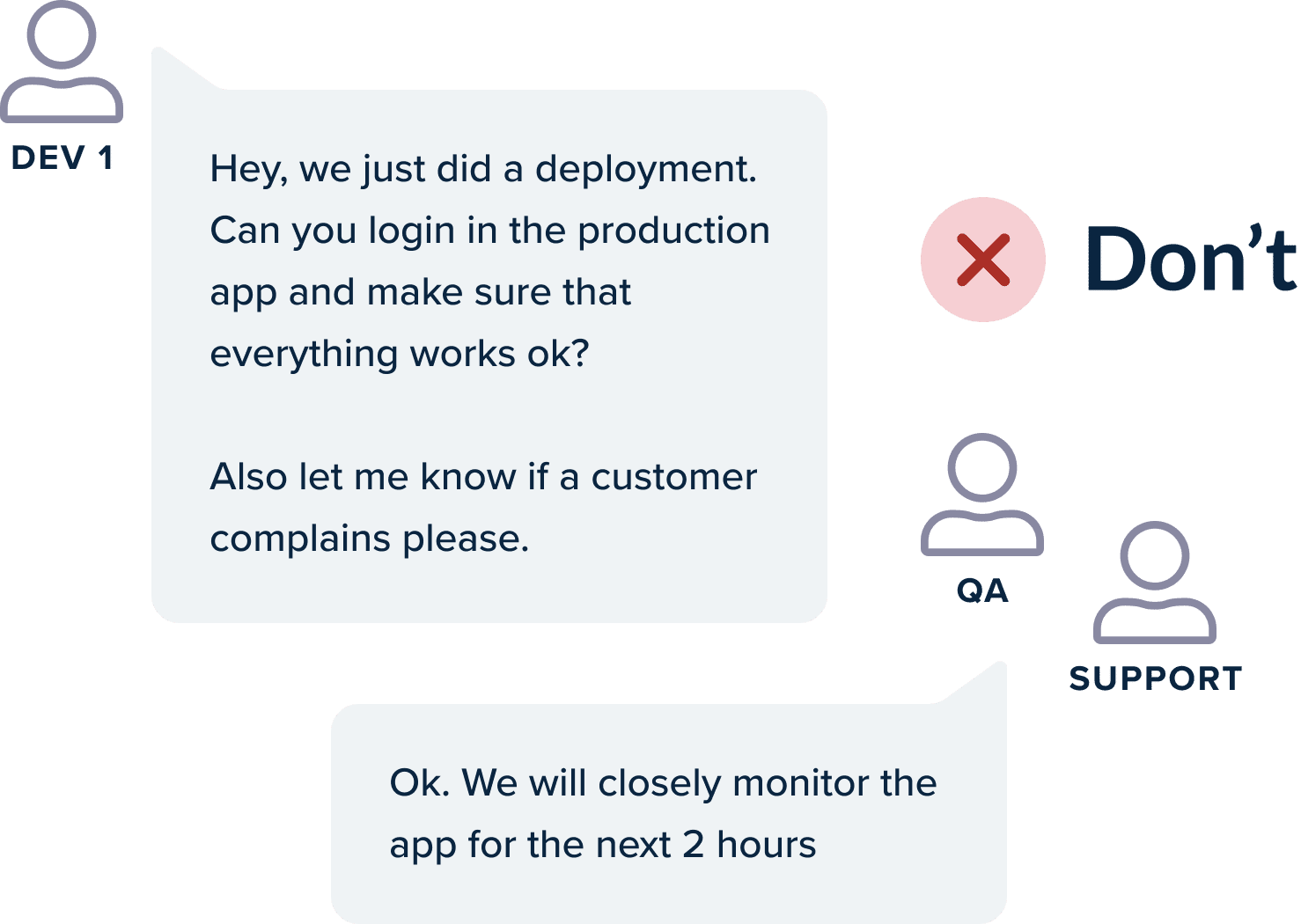 Deployment monitoring without metrics