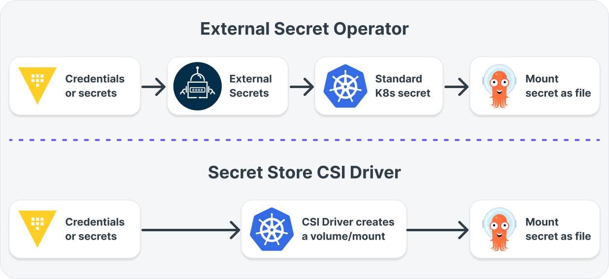 GitOps Secrets comparison
