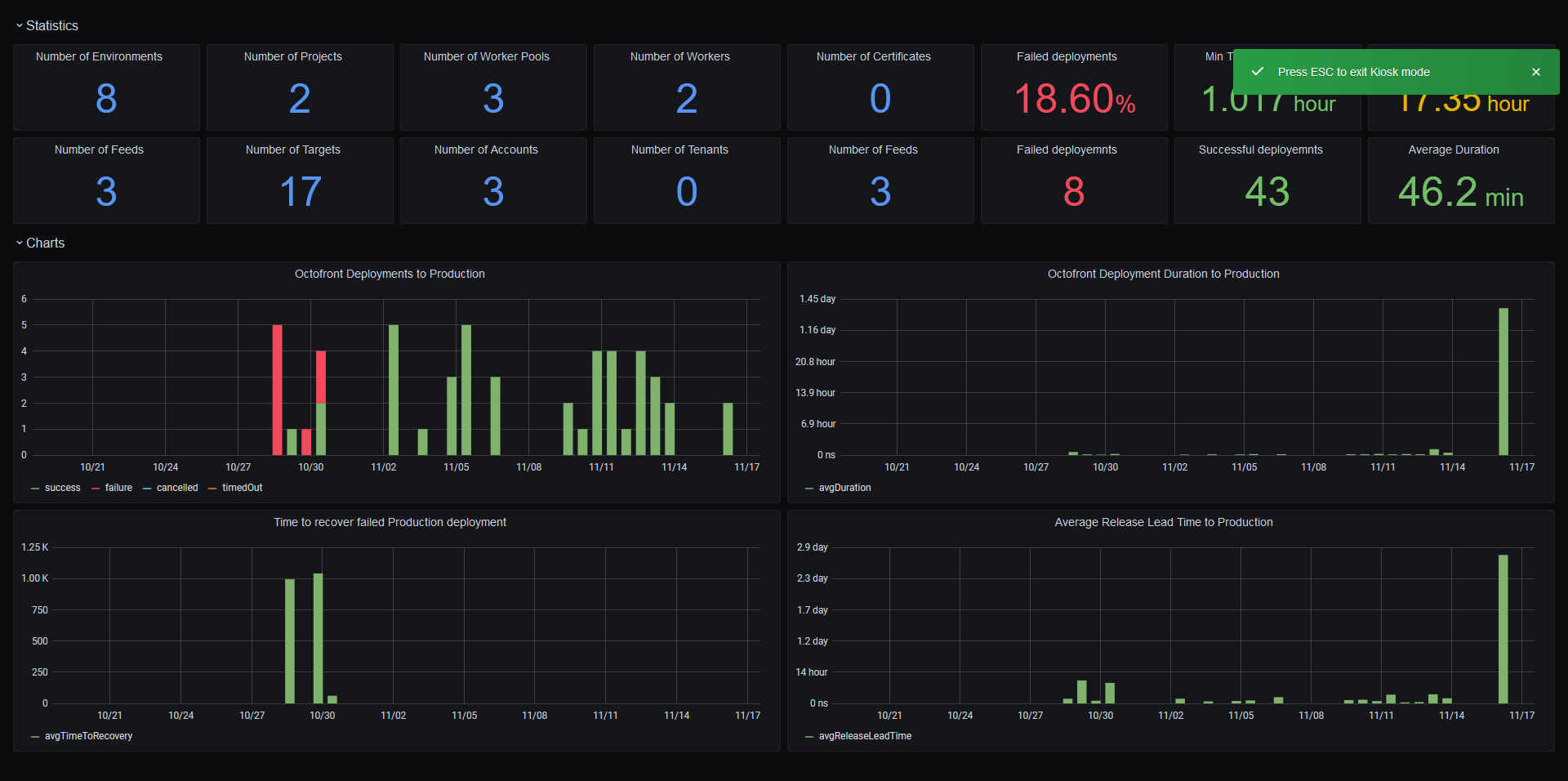 Dashboard