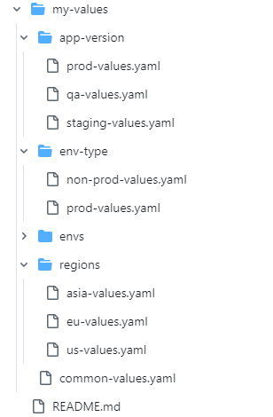 Helm settings hierarchy