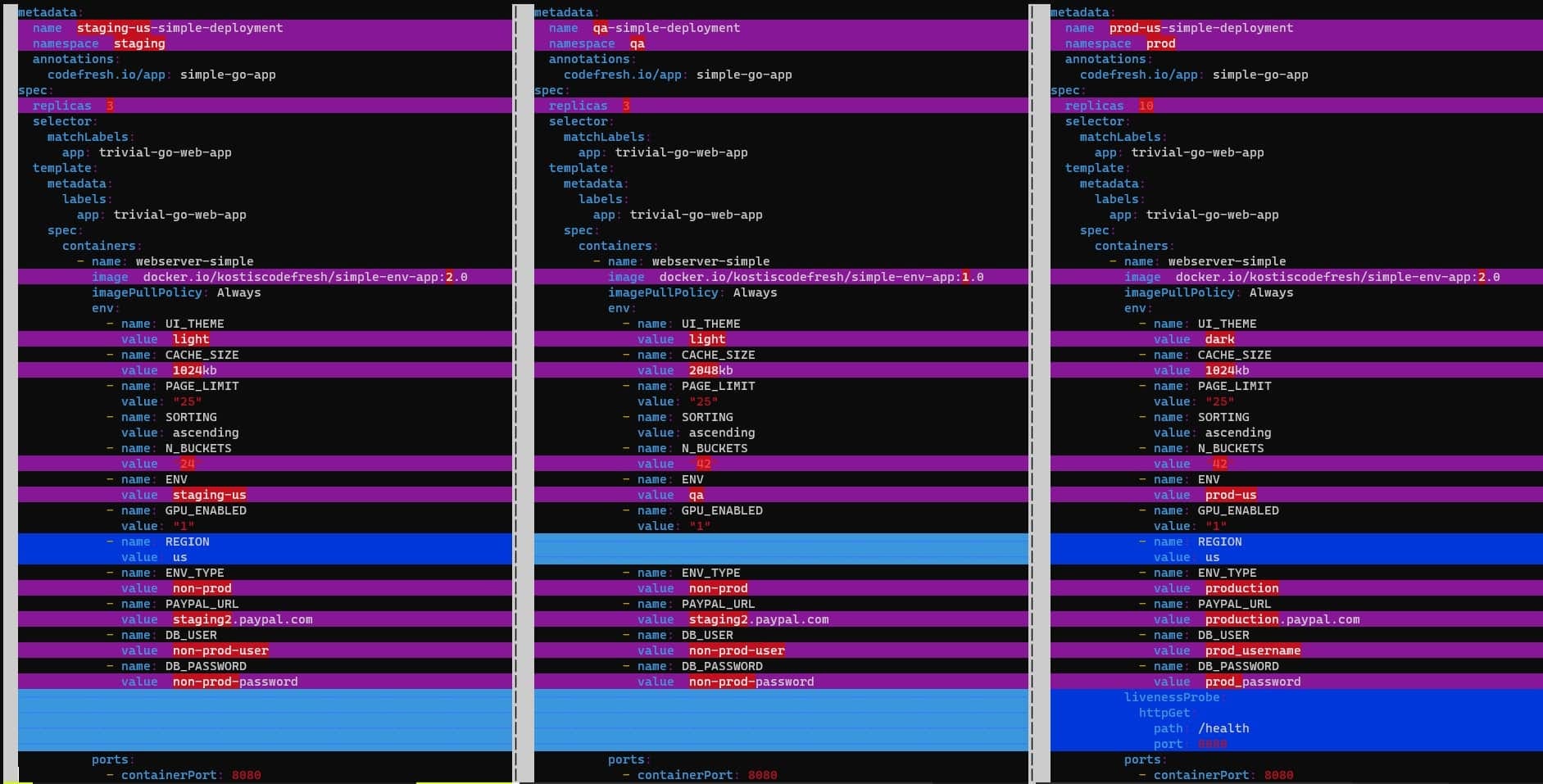 GitOps environment diff