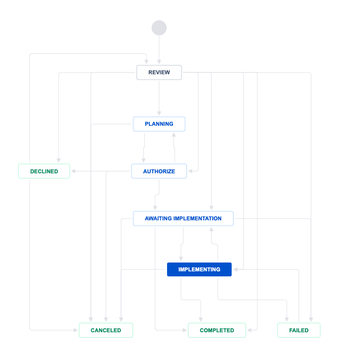 Screenshot of Octopus Deploy Jira Service Management Integration prompted variable