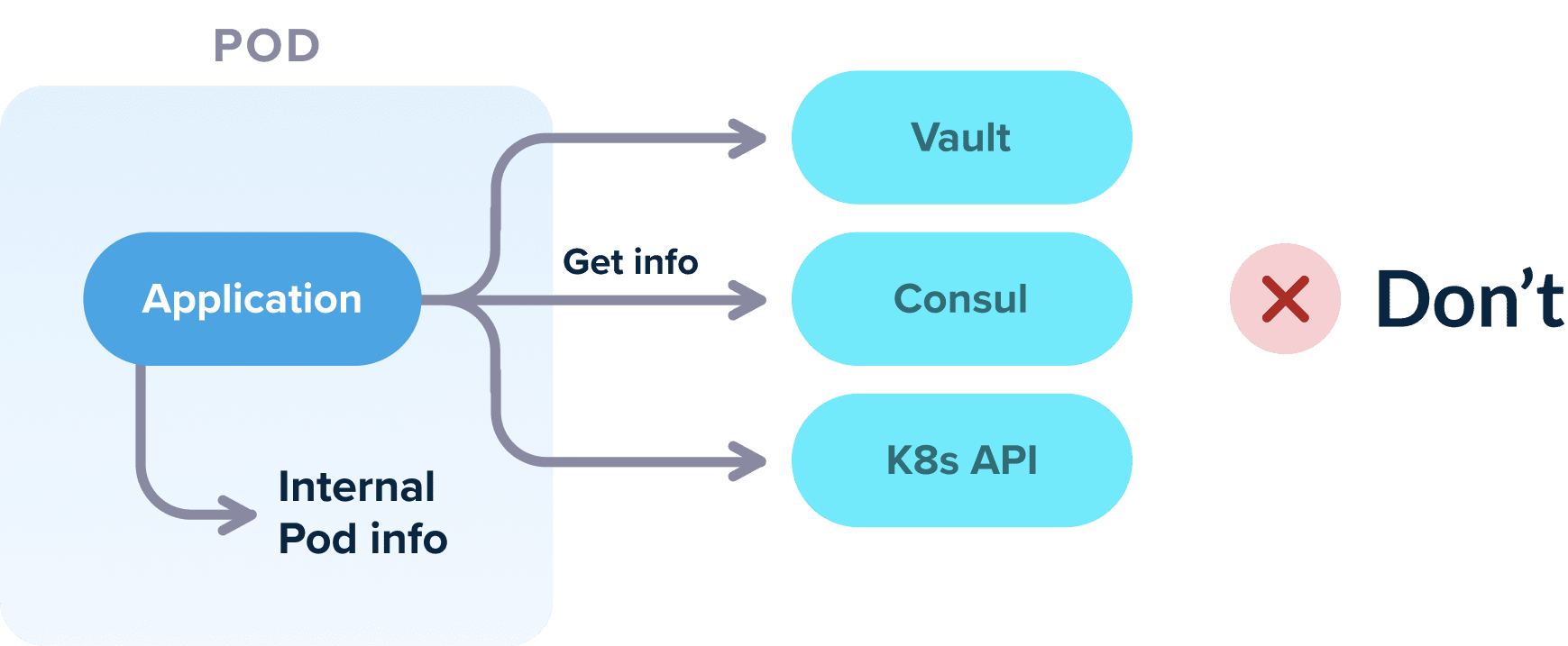 Getting info directly from the cluster
